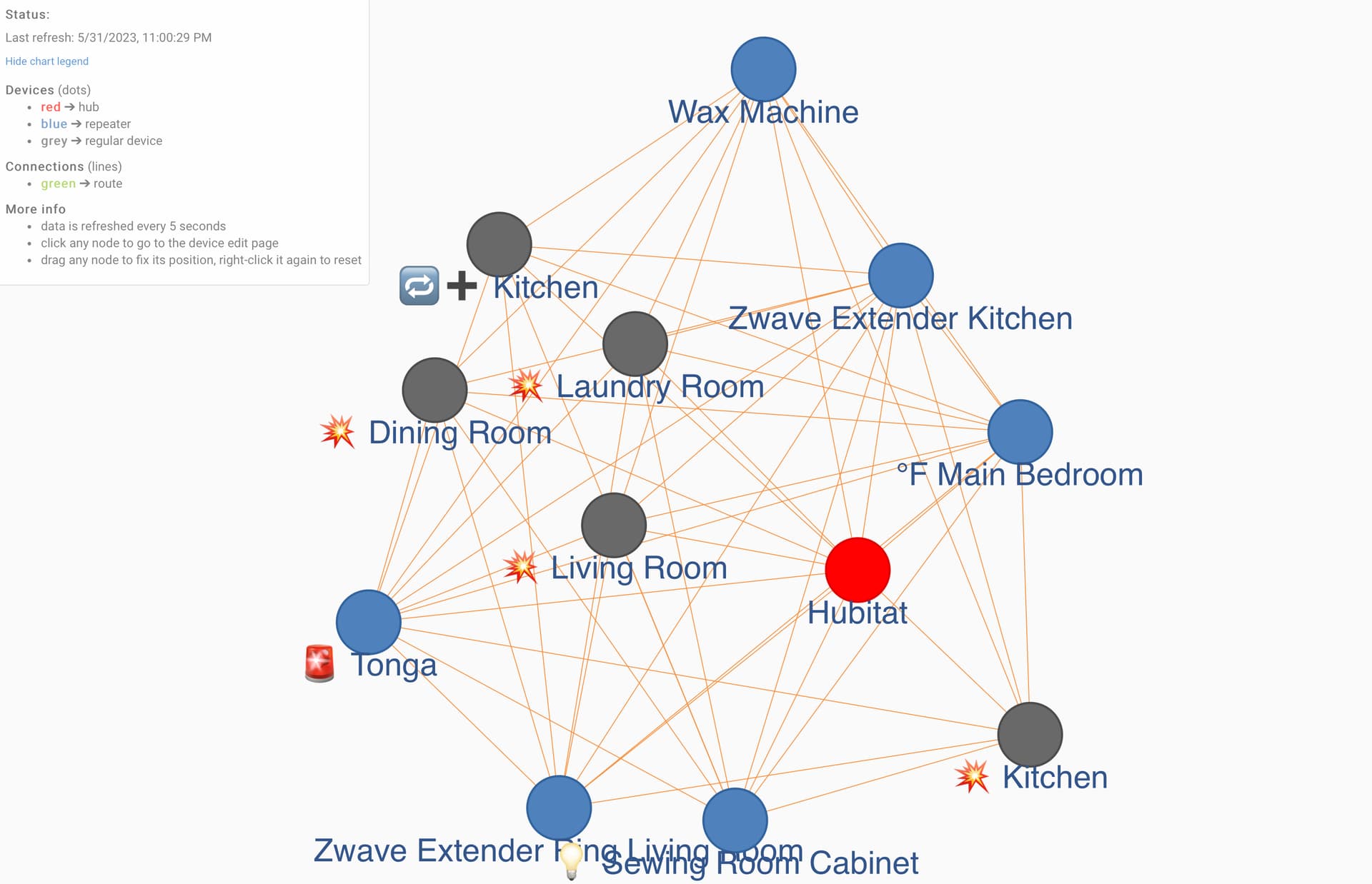 Zwave Network Graph - Integrations - Hubitat