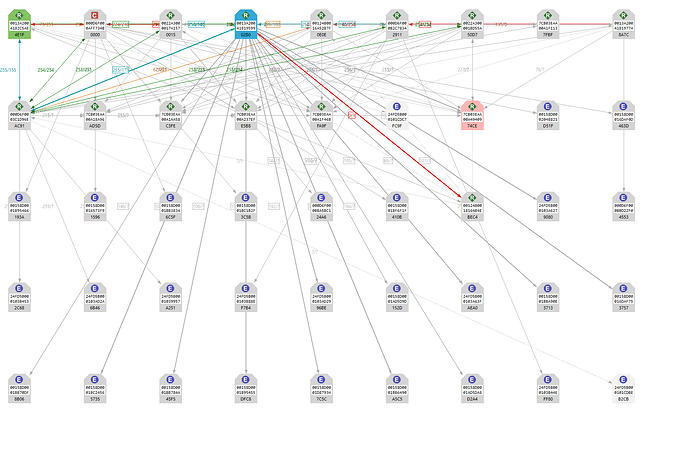 Xbee%20graph