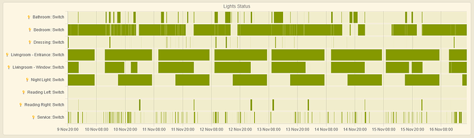 Status Map