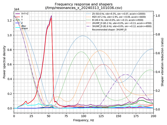 shaper_calibrate_x