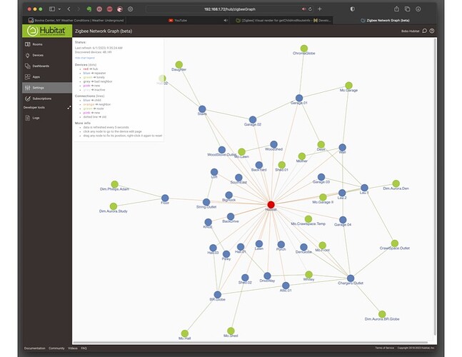 Hubitat Zigbee Map