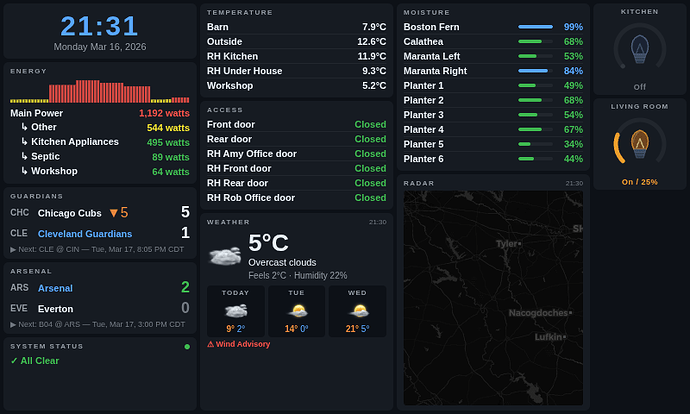dashboard