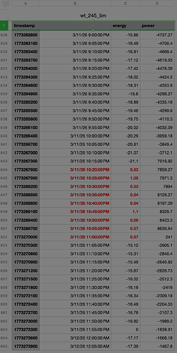 watchtower_energy_kwh_samples_5m