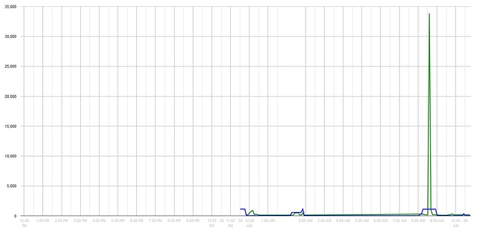 graph_outlier