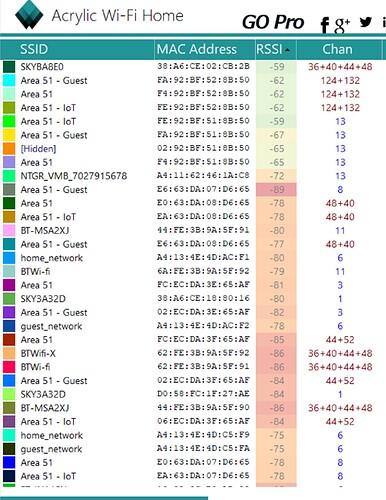 wifi channels in use