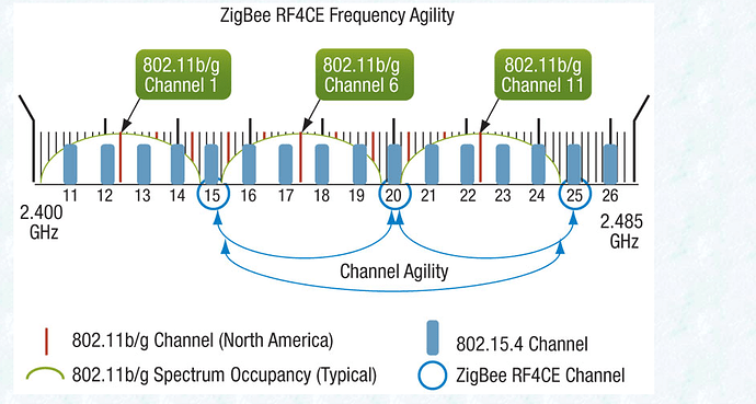 zigbee_wfif_channels%20(1)