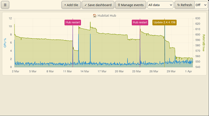 Graph with event markers