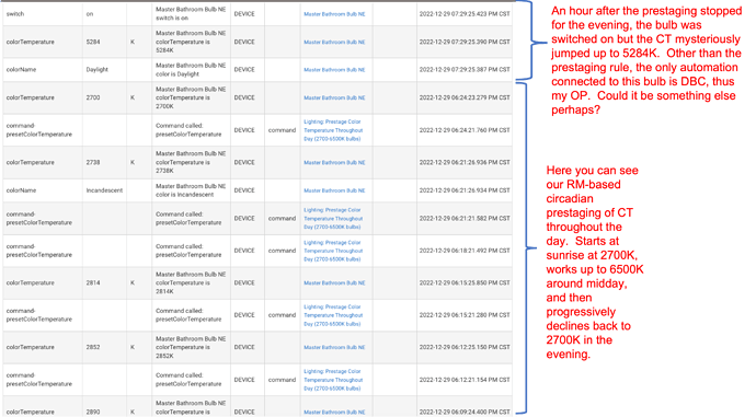 DBC issue
