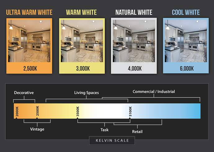 Kelvin-Scale