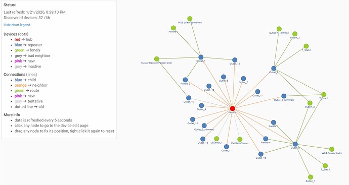 Hubitat Zigbee Mesh (21Jan26)