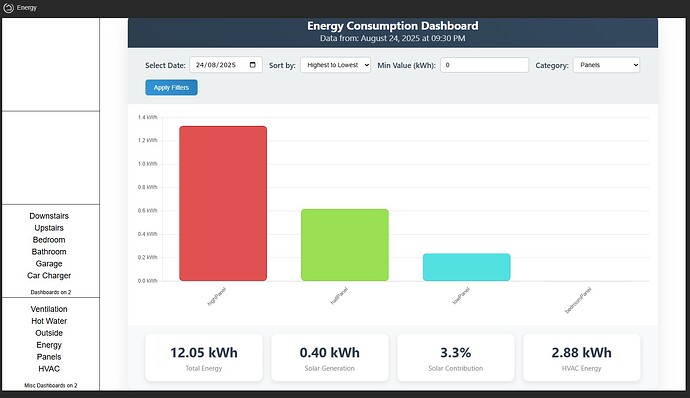 ubitat energy dash
