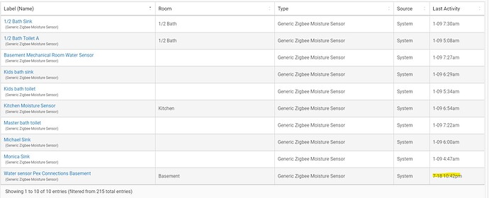 Notify when no check in greater than x days Screenshot 2023-01-09 074049