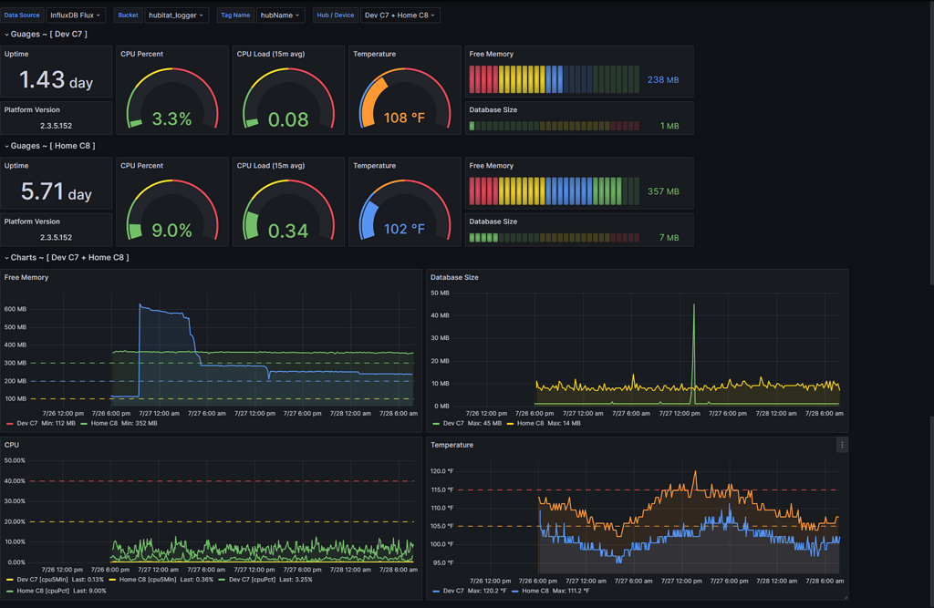 ready-to-use-grafana-dashboards-beta-test-feedback-lounge