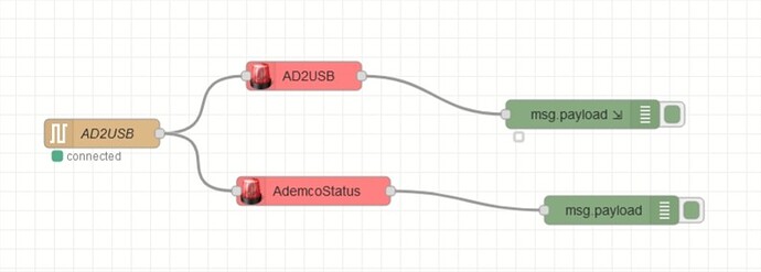 ademco node-red