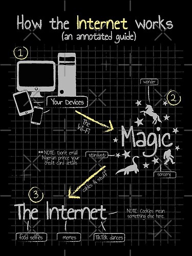 network black magic
