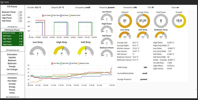 FIR dashboard