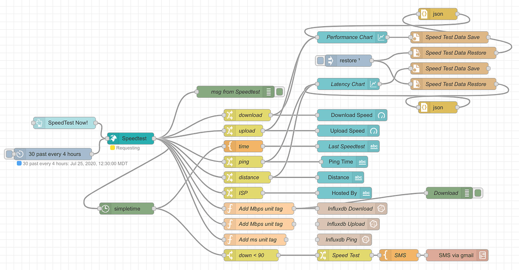 Node-Red Flow Samples/Sharing - Node-RED - Hubitat