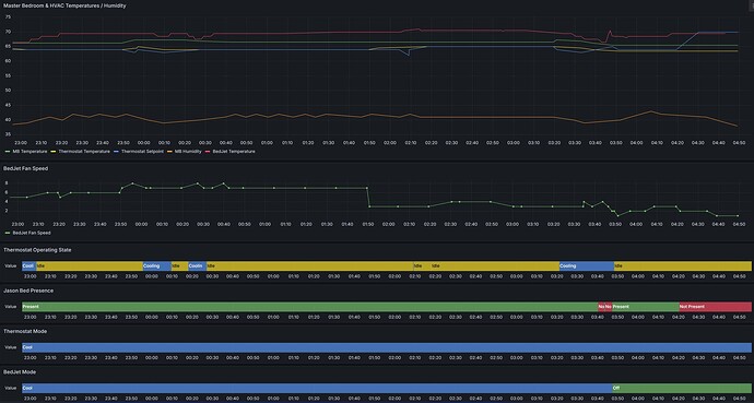Grafana