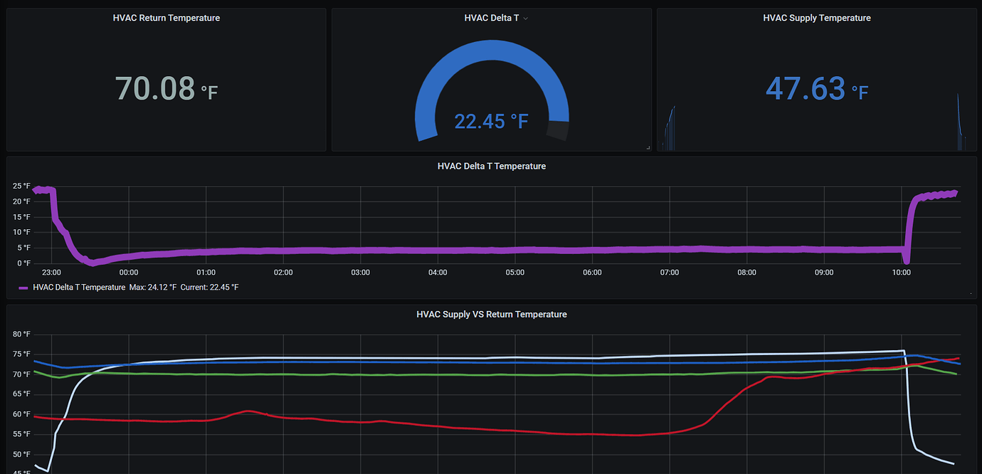 Monitor HVAC air filter status? 🎬 Get Started Hubitat