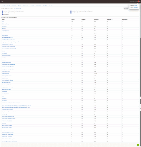 AppStats