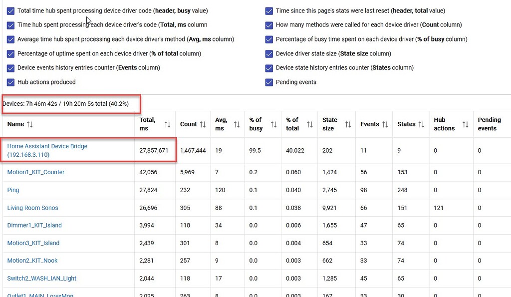 Home assistant bridge High usage resources Integrations Hubitat
