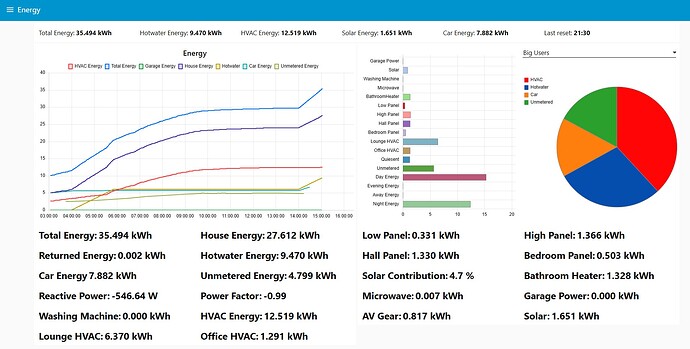 energt dash