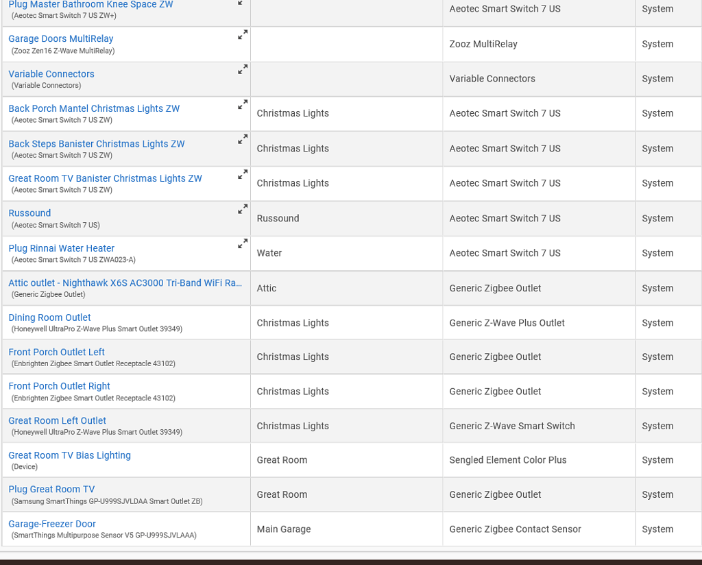 Device list not sorting correctly by room get help hubitat
