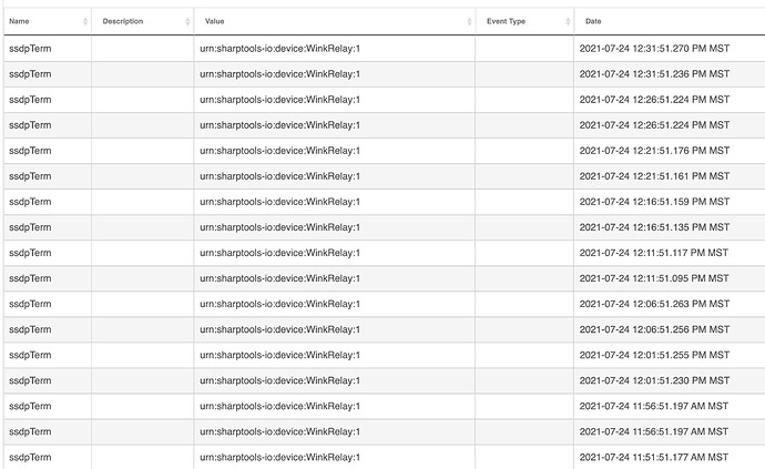 Hub Errors