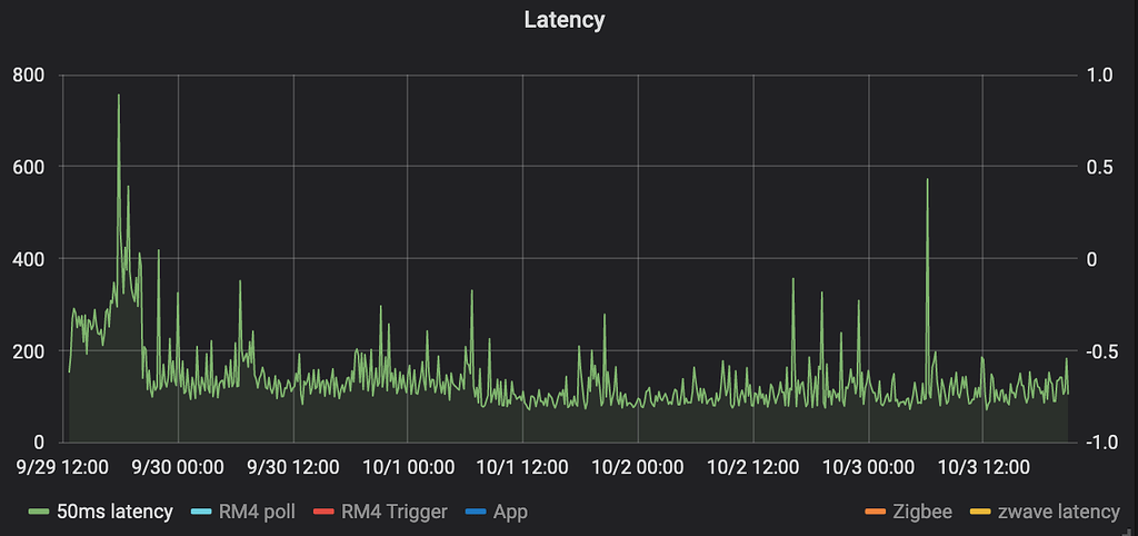 Pci latency timer что это