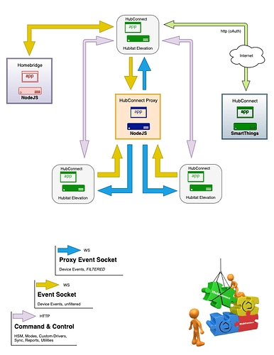 ProxyFlows Diagram2