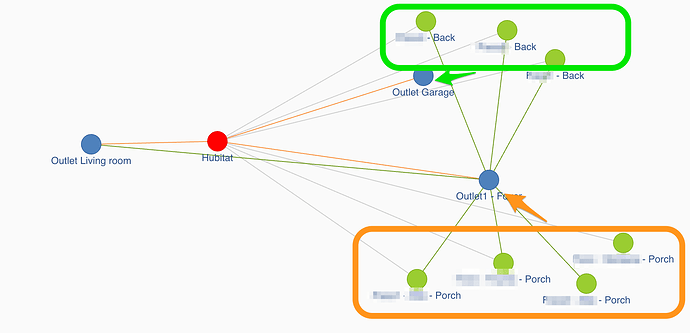 hubitat-network-dec18