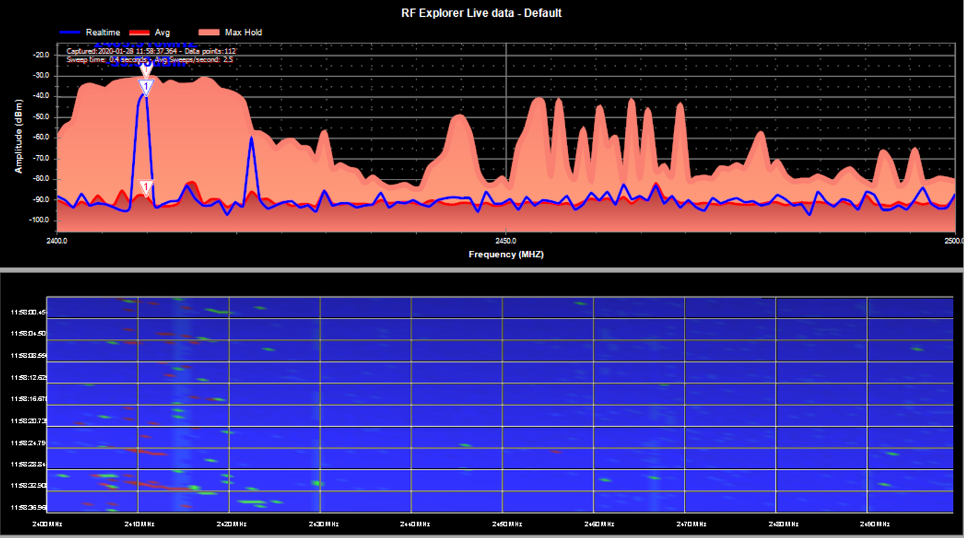A visual representation of Wifi and Zigbee radio signals 💬 Lounge
