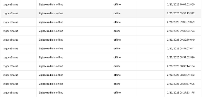 zigbee_status_oofline__00