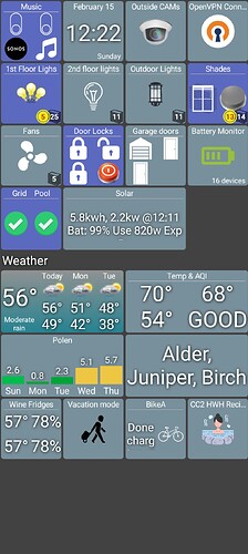 dashboard-today take 5