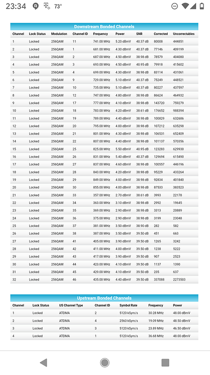 cox internet uptime status