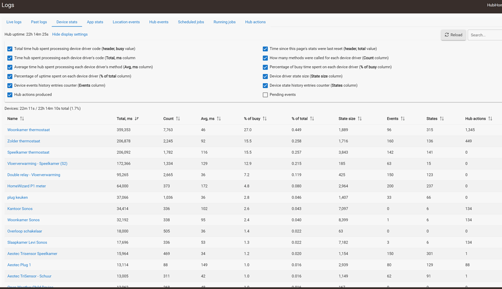 Load Issue Severe load issue - Get Help - Hubitat