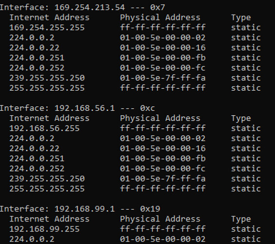 IP Addresses