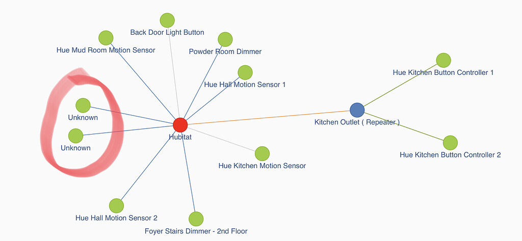Help Understanding Zigbee Device Graph Devices Hubitat Help Understanding Zigbee Device Graph Devices Hubitat
