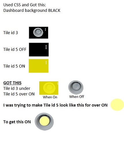 What I got using CSS v1