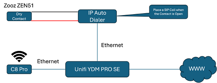 Auto Dialer Diagram