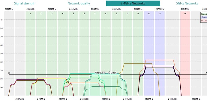 wifi channels in use - graph