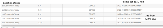 Location Device