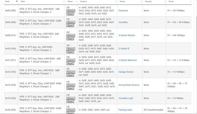 Z-Wave Device List