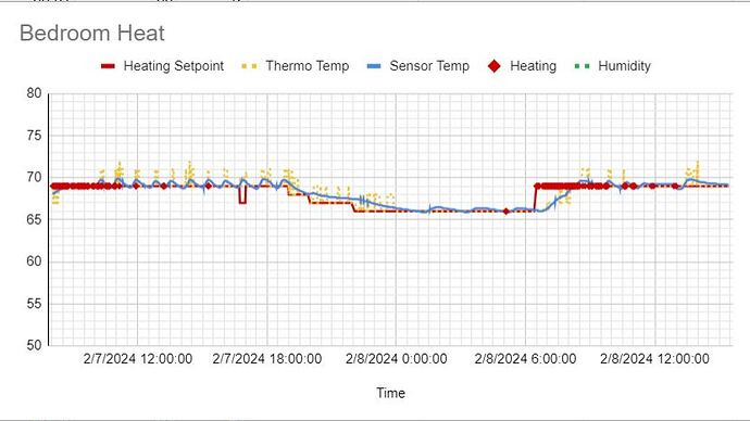 HeatGraph