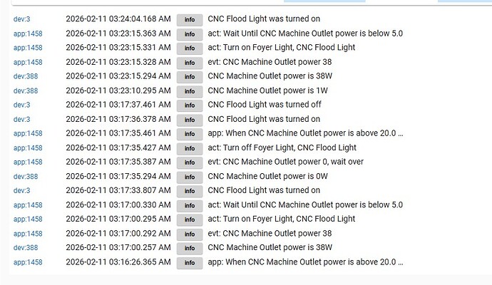 Log for CNC outlet