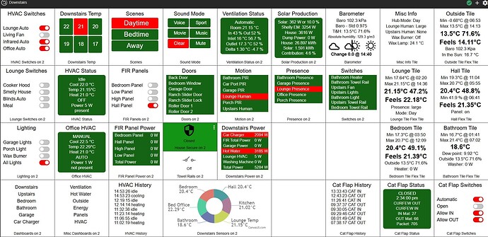 downstart dashboard