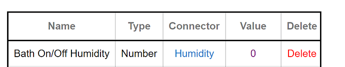 Humidity sensor alert , impossible value - 🛎️ Get Help - Hubitat