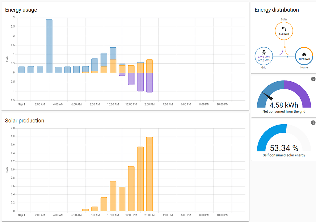 Energy Monitoring Dashboards - Show us yours - 💬 Lounge - Hubitat