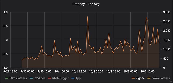 Pci latency timer что это