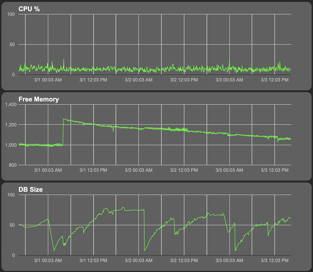 Memory leak? Still and more with 2.4.4.155 — or whatever latest version ...